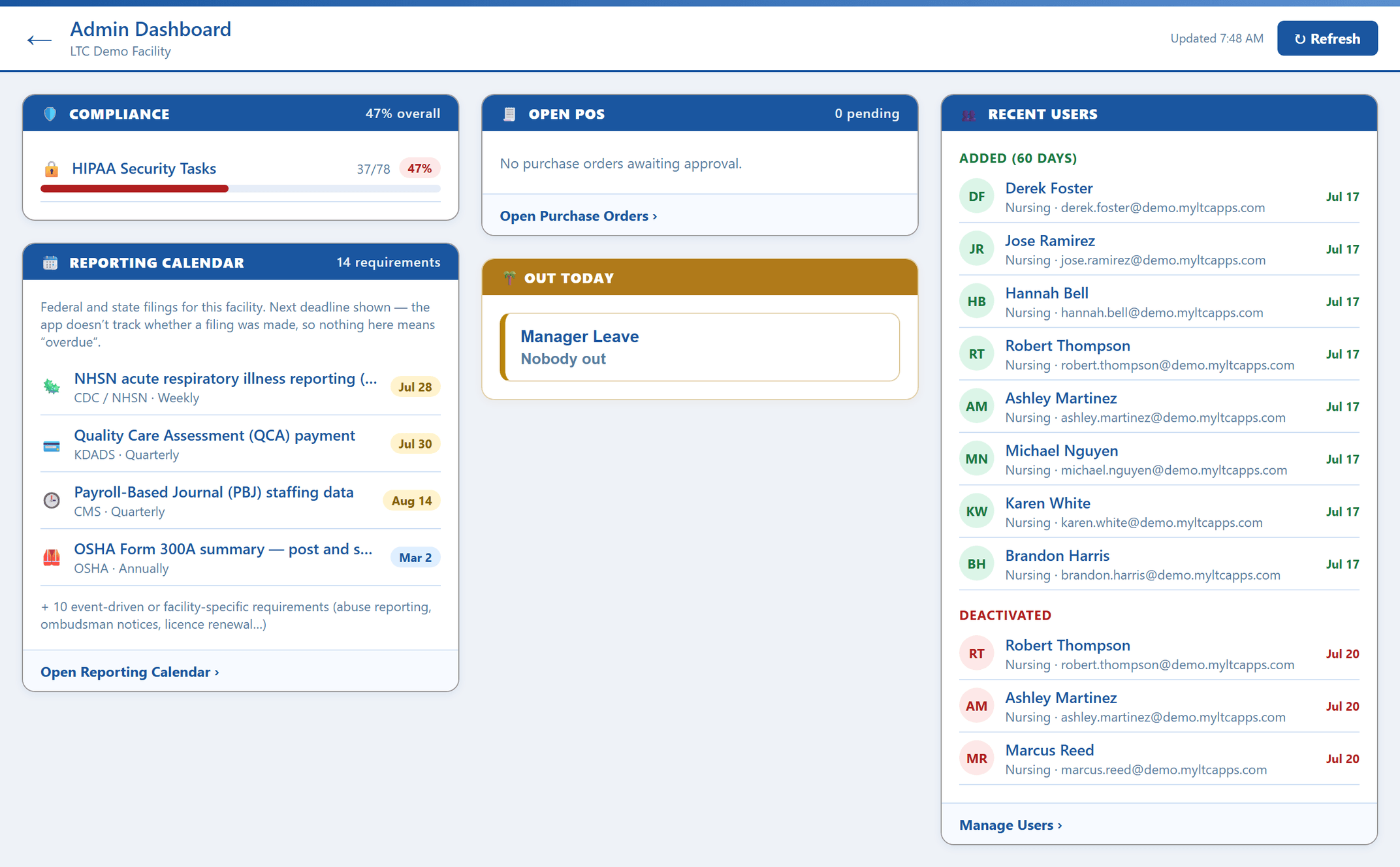 The Compliance, Reporting Calendar, Open POs, Out Today and Recent Users cards from the Administrator Dashboard — per-program compliance completion with a progress bar, federal and state filing deadlines for NHSN, QCA, PBJ and OSHA, no purchase orders awaiting approval, nobody out on leave, and recently added and deactivated staff accounts
