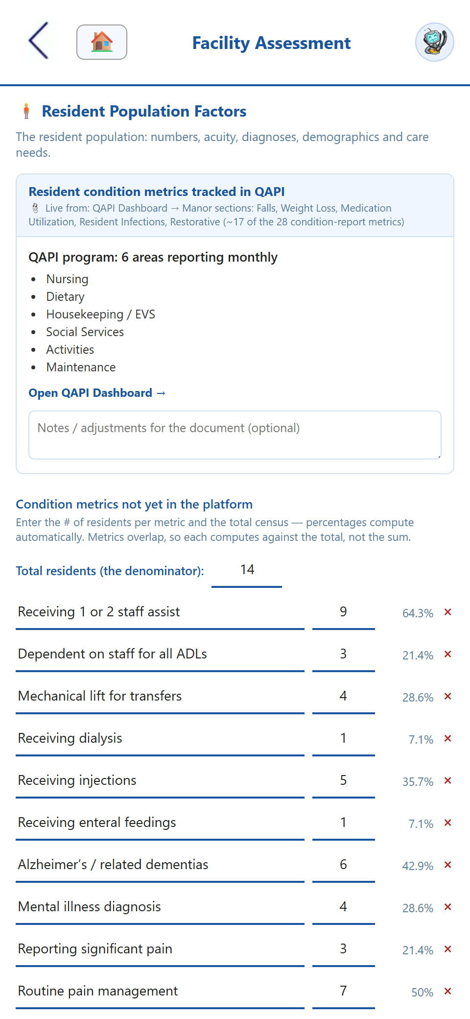 The Resident Population Factors section — condition metrics drawn live from the QAPI dashboard with a “live from” provenance note, above a tally editor where staff enter a resident count per metric and the percentages compute themselves against a stated total